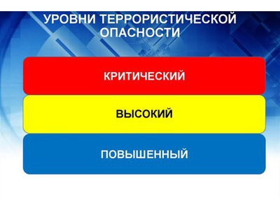 ПАМЯТКА гражданам об их действиях при установлении уровней террористической опасности