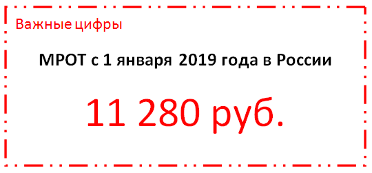 МРОТ с 01.01.2019 г.