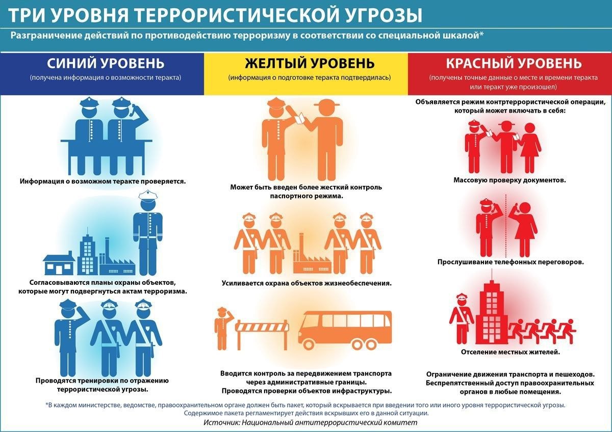 Памятка гражданам